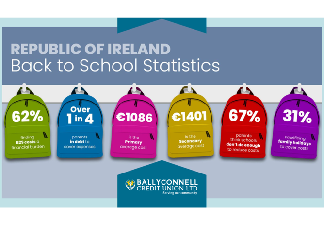 ILCU Back to School research shows that covering back to school costs is a financial burden